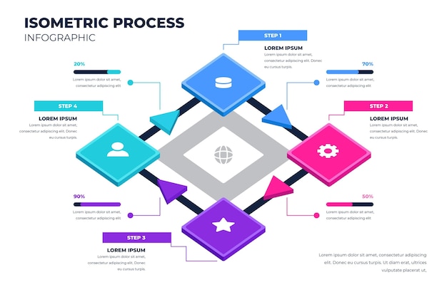 Modèle D'infographie De Processus Isométrique