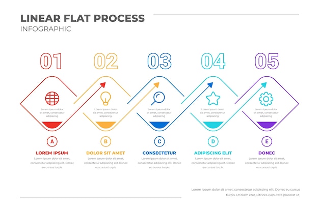 Vecteur gratuit modèle d'infographie de processus plat linéaire