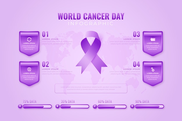 Vecteur gratuit modèle d'infographie réaliste de la journée mondiale du cancer