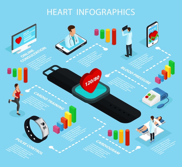 Vecteur gratuit modèle d'infographie de soins cardiaques isométrique