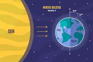 Vecteur gratuit modèle d'infographie de solstice d'hiver plat dessiné à la main