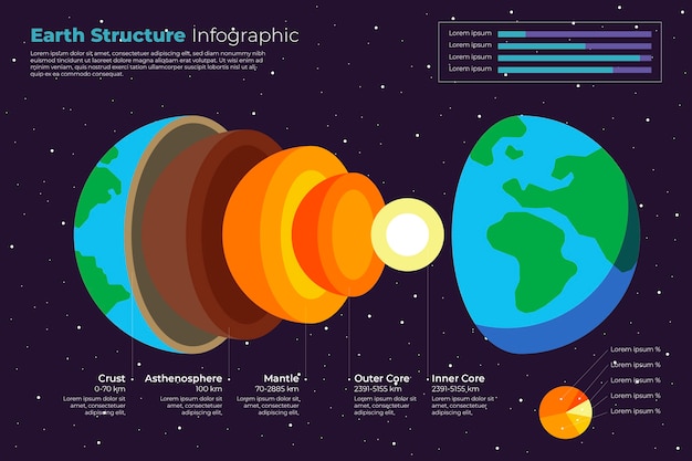 Modèle D'infographie De Structure Terrestre