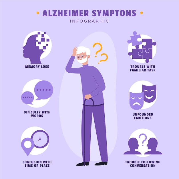 Vecteur gratuit modèle d'infographie sur les symptômes de la maladie d'alzheimer