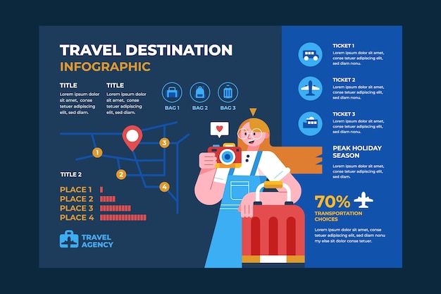 Vecteur gratuit modèle infographique d'agence de voyage plat