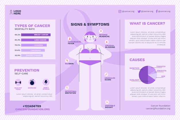 Modèle Infographique De Cancer Plat