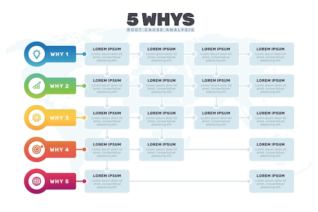 Modèle Infographique De Cinq Pourquoi