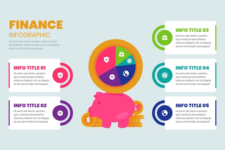 Vecteur gratuit modèle infographique de finance tirelire