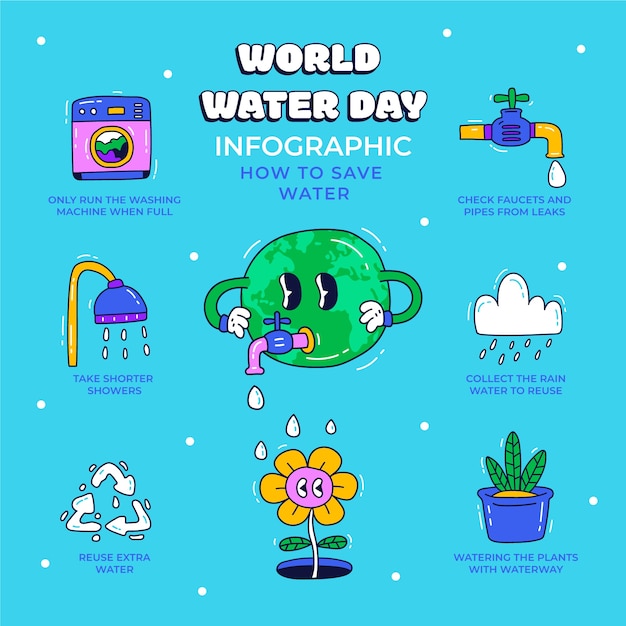 Vecteur gratuit modèle infographique de la journée mondiale de l'eau dessiné à la main