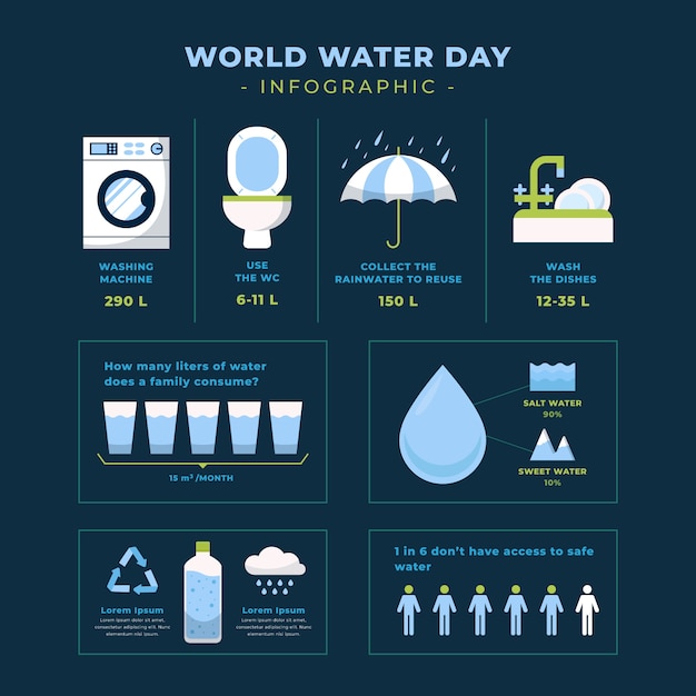 Modèle infographique de la journée mondiale de l'eau plate