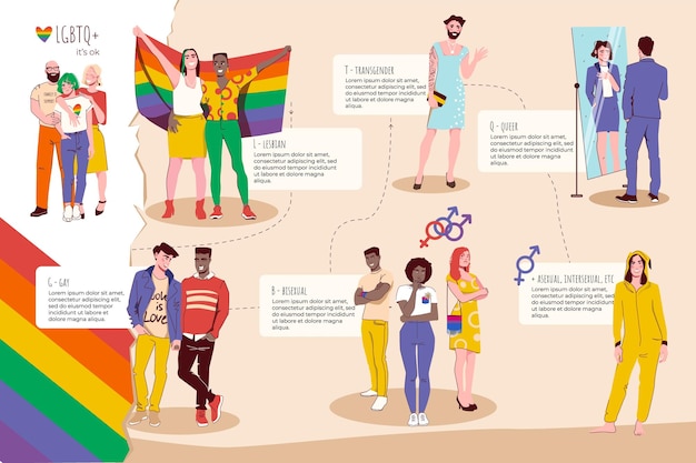 Vecteur gratuit modèle infographique plat de la communauté lgbt avec illustration vectorielle de couples homosexuels hommes et femmes