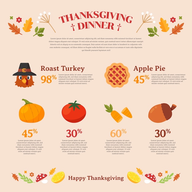 Modèle Infographique Plat De Thanksgiving