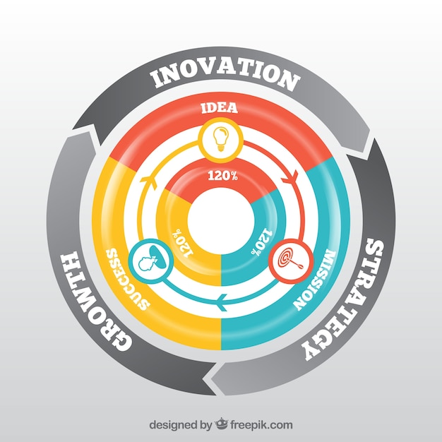 Vecteur gratuit modèle infographique avec plusieurs cercles