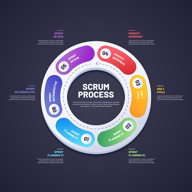 Vecteur gratuit modèle infographique de processus de mêlée colorée