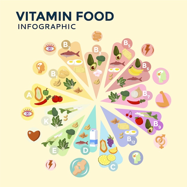 Vecteur gratuit modèle infographique de vitamine alimentaire