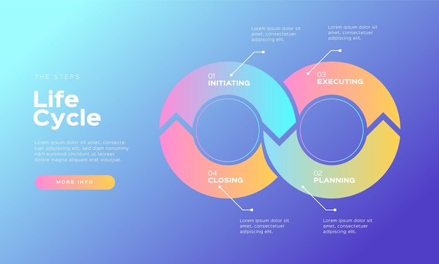 Modèle D'information Sur Le Cycle De Vie Du Projet