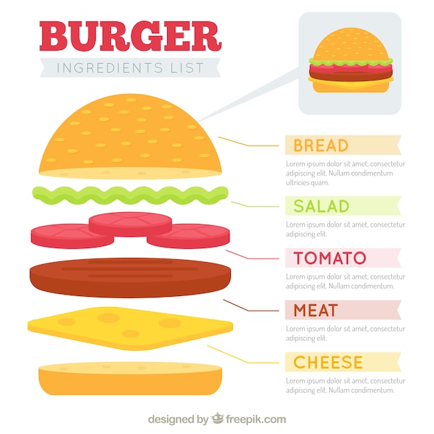 Vecteur gratuit modèle de liste d'ingrédients d'hamburger