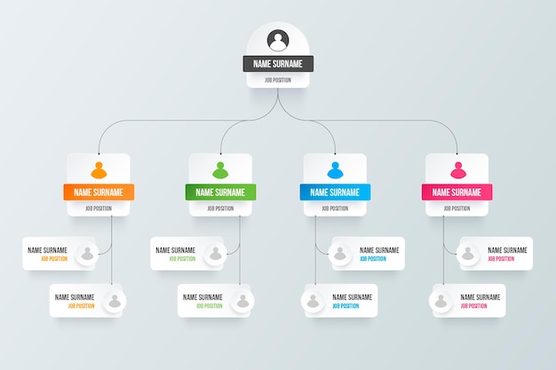 Modèle D'organigramme De Style Papier