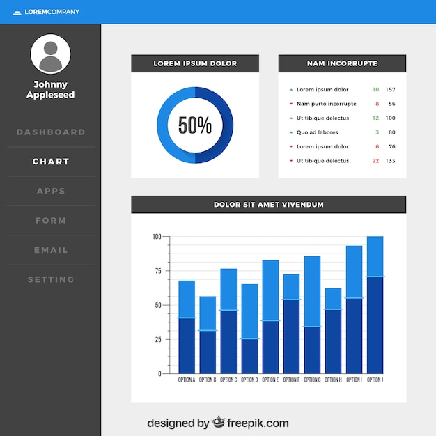 Vecteur gratuit modèle de panneau de tableau de bord administrateur avec un design plat