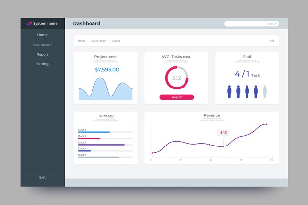Modèle de panneau utilisateur du tableau de bord