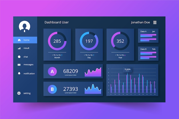 Vecteur gratuit modèle de panneau utilisateur de tableau de bord de dégradé