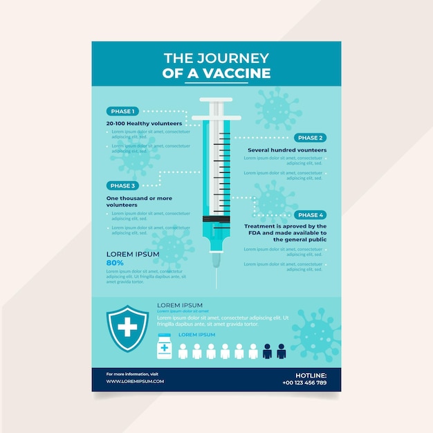 Vecteur gratuit modèle de phases de vaccin plat contre le coronavirus