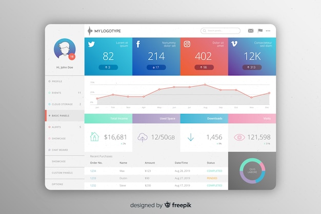 Modèle De Tableau De Bord Des Résultats Marketing Informationnels