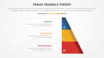 Vecteur gratuit modèle de théorie du triangle de fraude concept infographique pour la présentation de diapositives avec une forme de demi-pyramide tronquée liste en trois points avec un vecteur de style plat