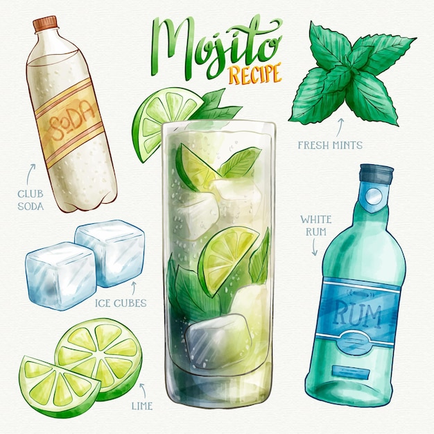 Vecteur gratuit mojito frais délicieuse recette aquarelle