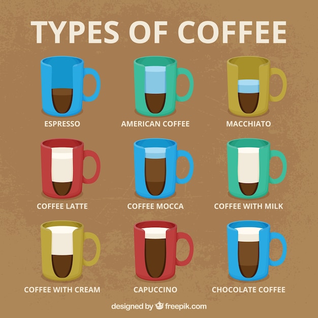 Neuf Types De Café