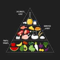 Vecteur gratuit nutrition de la pyramide alimentaire