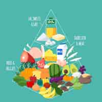 Vecteur gratuit nutrition de la pyramide alimentaire