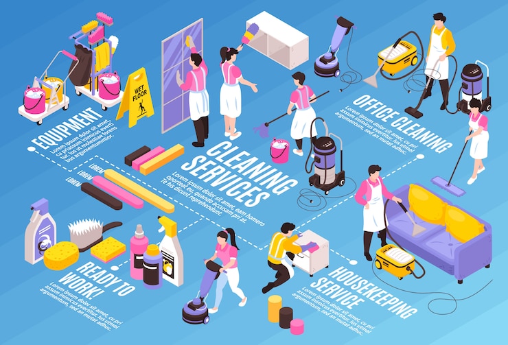 Vecteur gratuit organigramme de composition horizontale du service de nettoyage isométrique avec légendes de texte modifiables icônes infographiques détergents et personnages humains