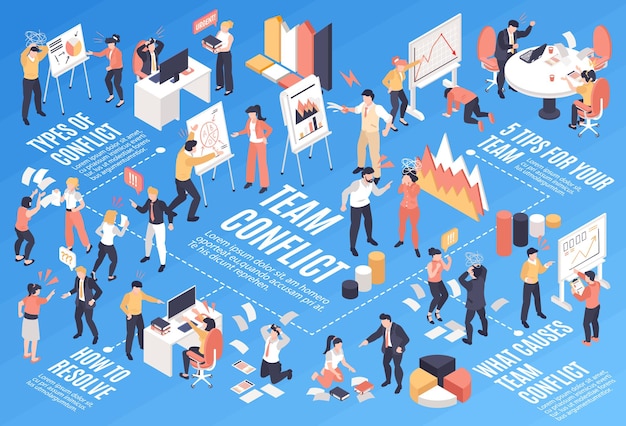 Organigramme De Conflit D'équipe Isométrique Avec Argumentation Commerciale Et Illustration Vectorielle De Scènes De Résolution De Problèmes