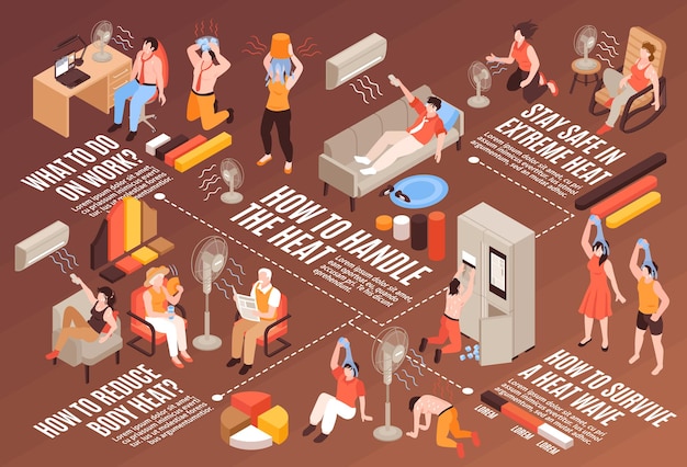 Organigramme Horizontal Isométrique Avec Des Personnes Souffrant De Surchauffe Manipulant Avec Une Illustration 3d Par Temps Chaud