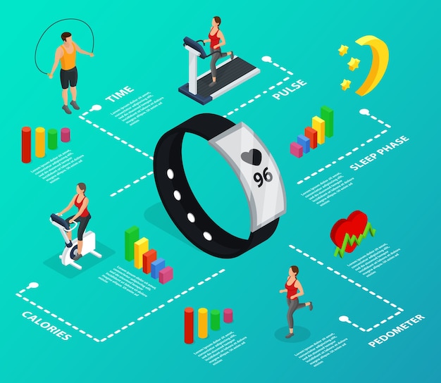 Vecteur gratuit organigramme infographique du bracelet de remise en forme isométrique