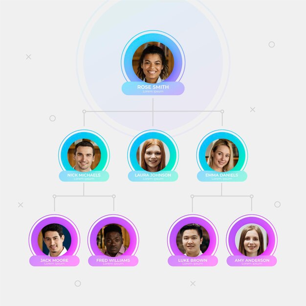 Organigramme Infographique Avec Photo