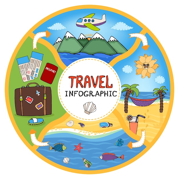 Organigramme infographique de voyage vectoriel circulaire montrant le passeport et les bagages des billets