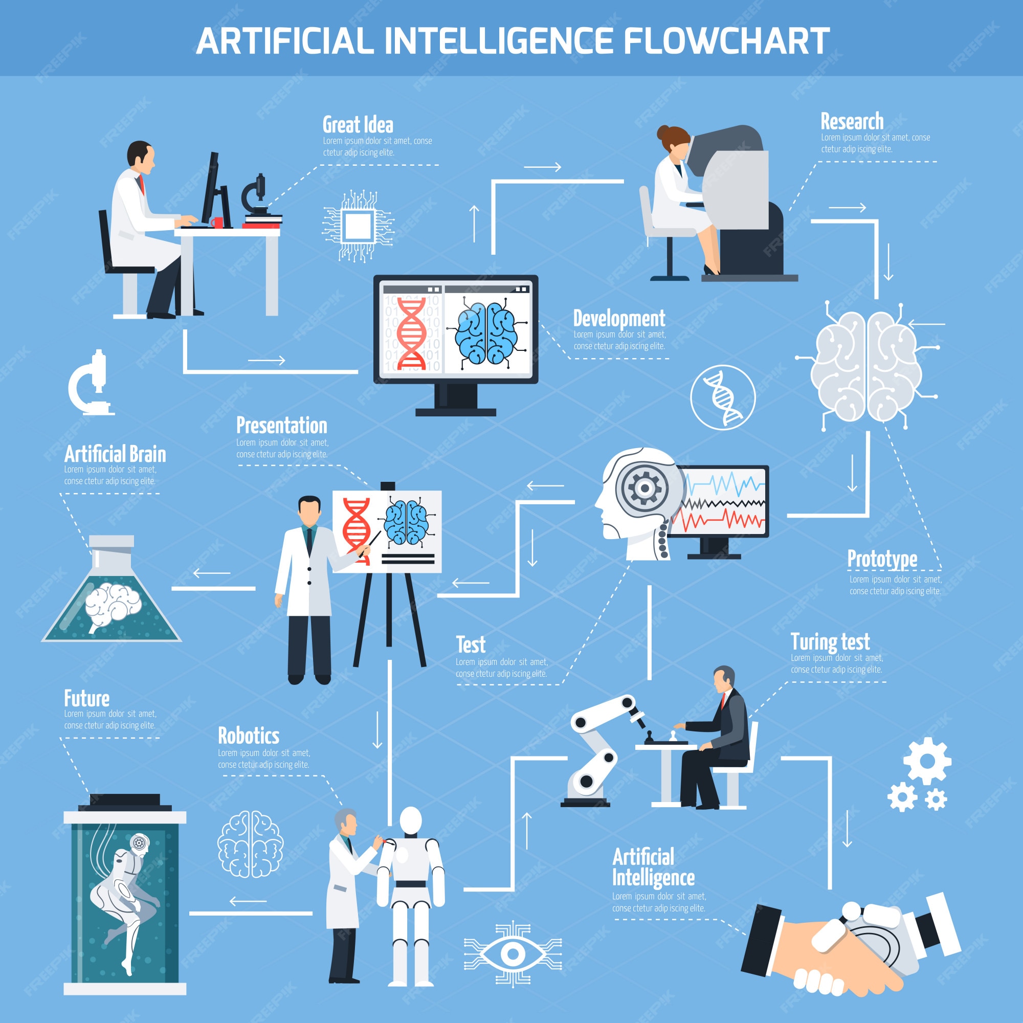 Organigramme De L intelligence Artificielle Vecteur Gratuite organigramme-de-l-intelligence-artificielle-vecteur-gratuite