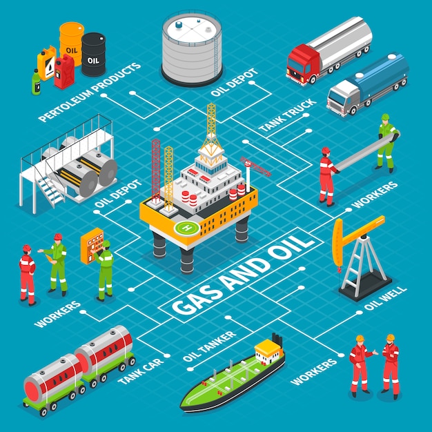Vecteur gratuit organigramme isométrique du gazole