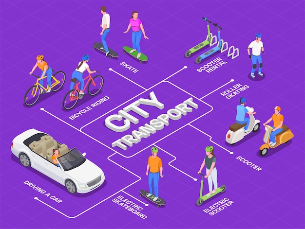 Organigramme Isométrique Du Transport Urbain Personnel