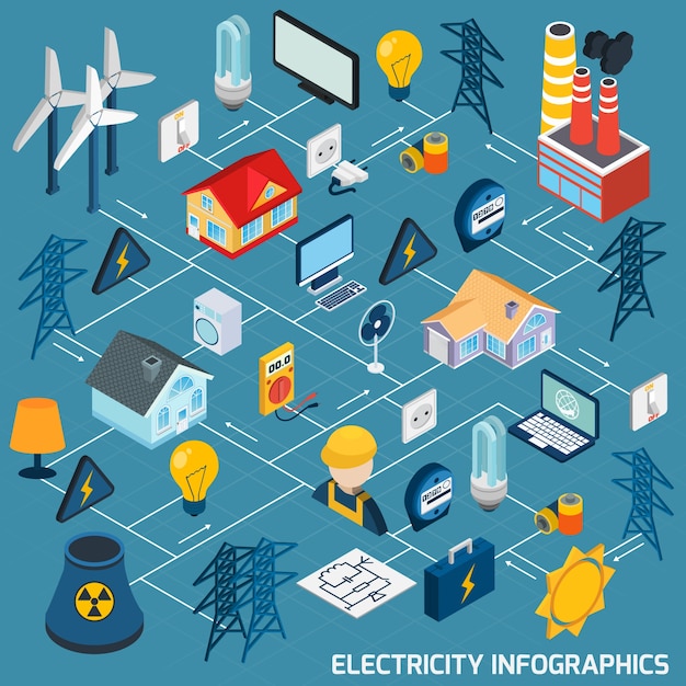 Vecteur gratuit organigramme isométrique de l'électricité