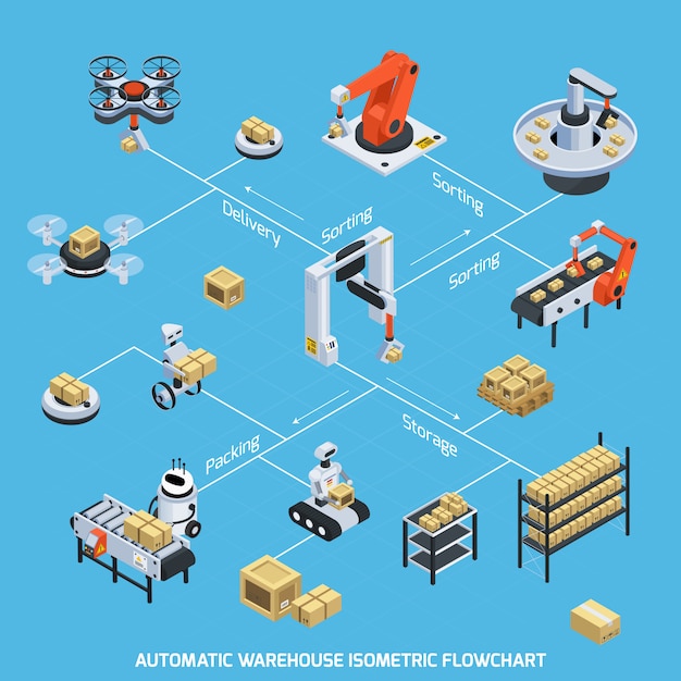 Organigramme Isométrique D'entrepôt Automatique