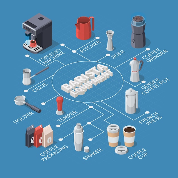 Organigramme Isométrique De L'équipement De Barista Professionnel