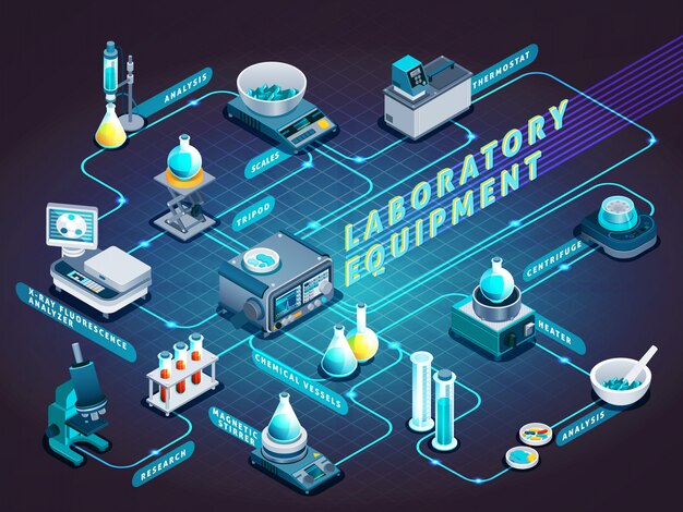 Organigramme isométrique d'équipement de laboratoire