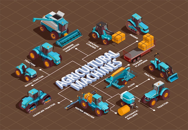 Vecteur gratuit organigramme isométrique des machines agricoles