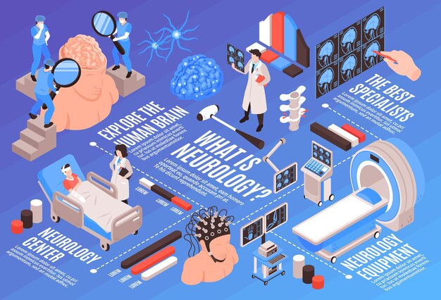 Organigramme isométrique de neurologie avec centre médical fonctions du cerveau humain spécialistes de la recherche patients tests irm traitement illustration