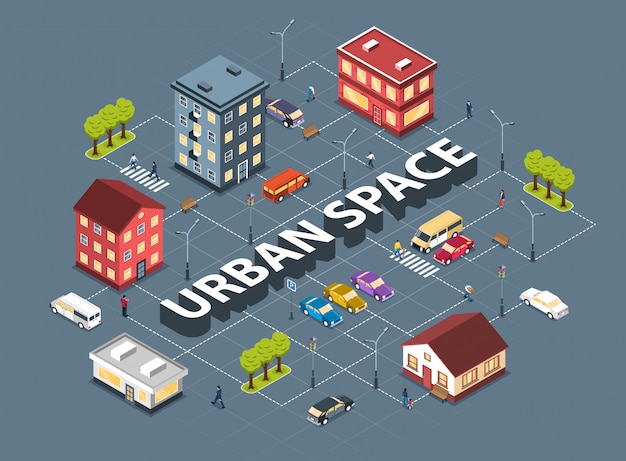 Vecteur gratuit organigramme isométrique de la planification du logement de l'infrastructure urbaine de la ville avec un parking résidentiel