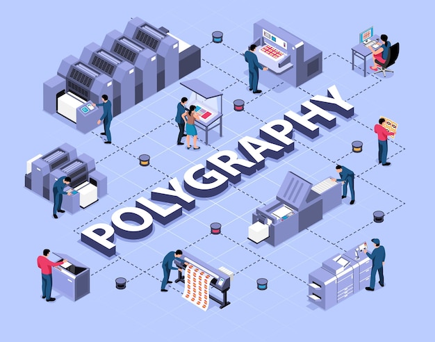 Vecteur gratuit organigramme isométrique de polygraphie avec équipement pour illustration vectorielle jet d'encre numérique et impression ultraviolette