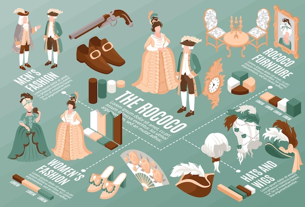 Organigramme isométrique rococo avec meubles hommes et femmes chapeaux de mode et gagne illustration vectorielle horizontale