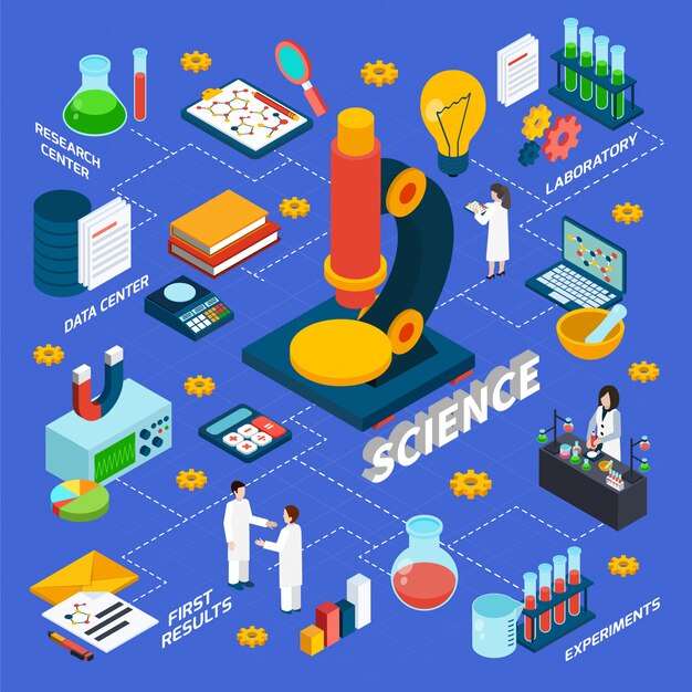 Organigramme Isométrique De La Science Et De La Recherche